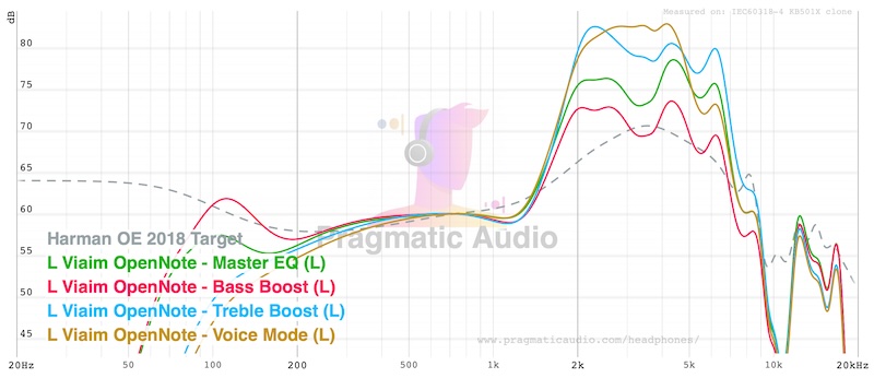 frequency response across all four eq presets — bass boost is the most balanced starting point