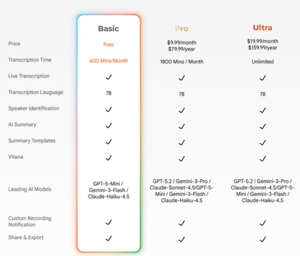 subscription features and pricing breakdown across tiers
