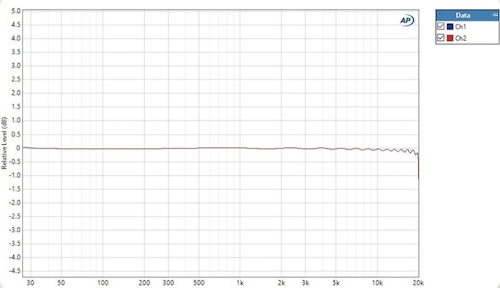 frequency response measurement — flat across the full audible band
