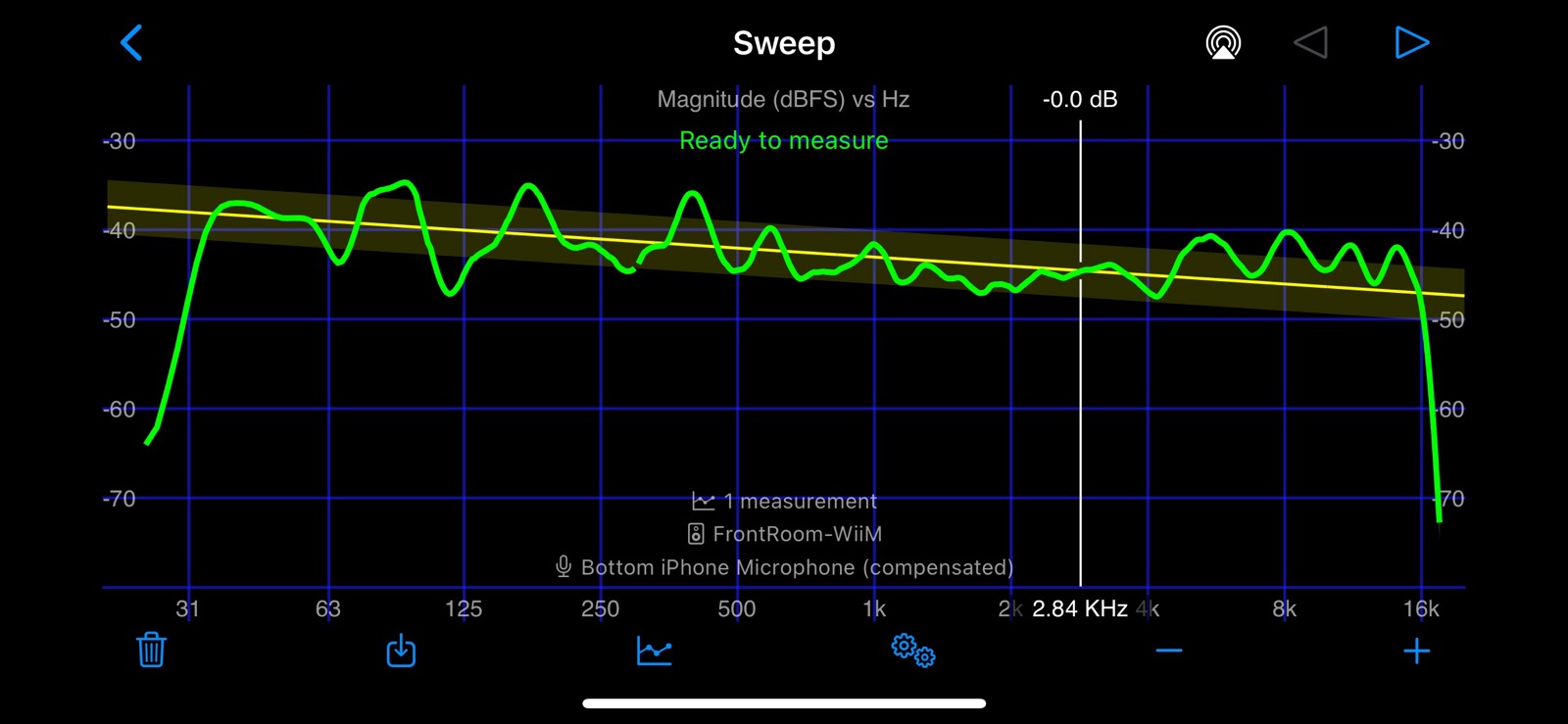 WiiM in-room house-curve sweep