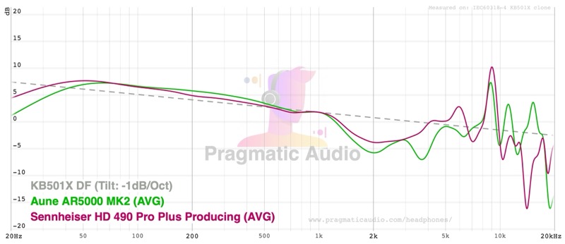 fr-aune-ar5000-mk2-vs-hd490-pro-plus.jpg