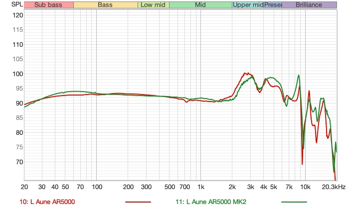 fr-raw-comparison-ar5000-with-mk2.jpg