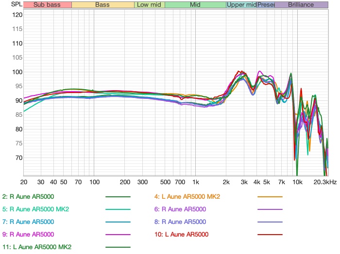 raw-measurements-comparing-ar5000-ar5000mk2.jpg