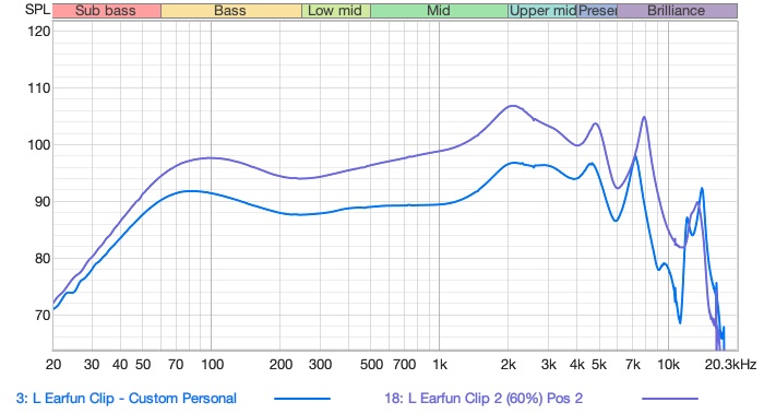 raw frequency response comparison — Clip 2 vs original Clip with custom EQ