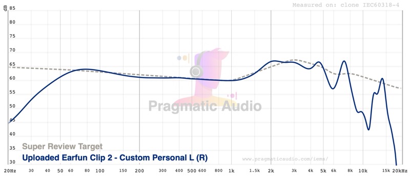 FR vs super-review target with custom EQ applied