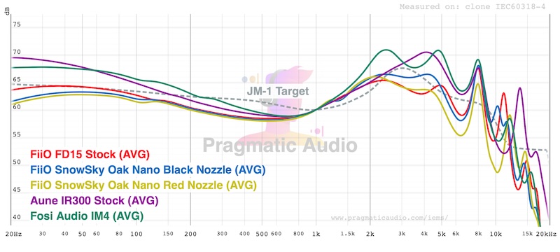 fr-comparison-with-fd15-aune-ir300-fosi-audio-im4.jpg