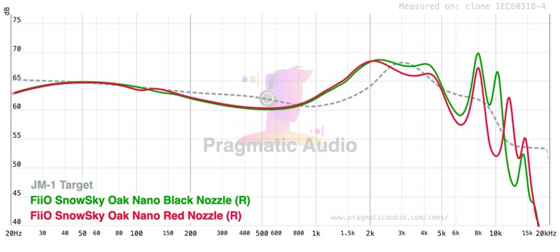 Oak Nano black and red nozzles vs JM1 target
