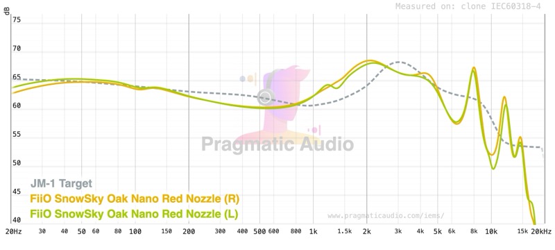 Oak Nano red nozzle L/R channel match vs JM1 target