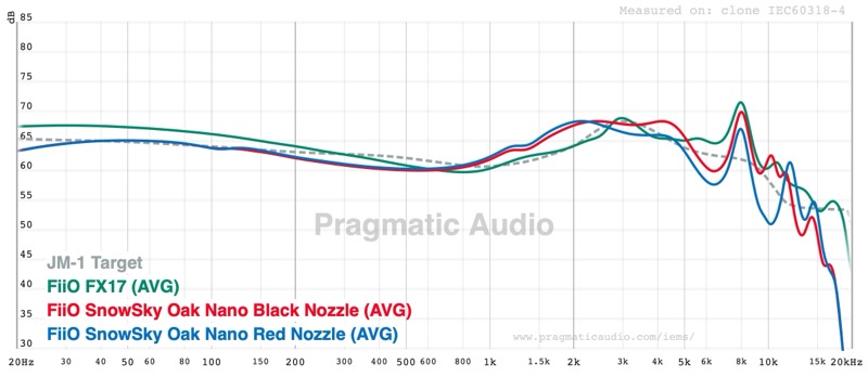 Oak Nano vs FX17 with JM1 target