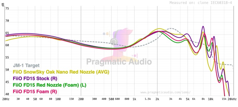 Oak Nano vs FD15 with stock nozzle and foam — JM1 target