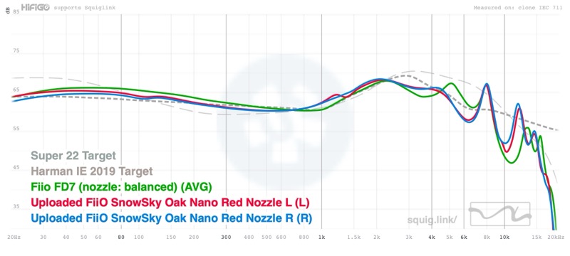 Oak Nano red nozzle vs super-IE 2019 reference comparison