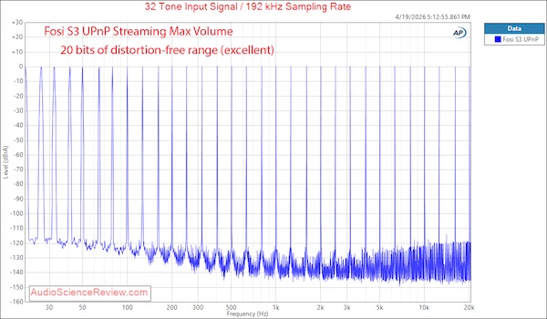ASR S3 Multitone measurement