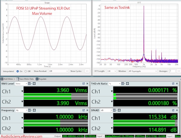 ASR S3 UPnP measurement