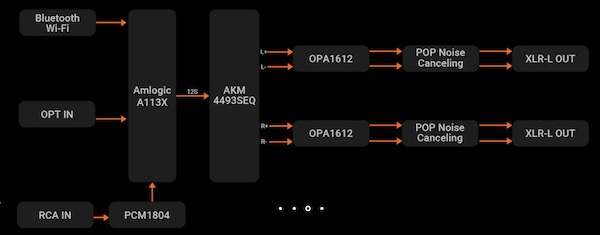 internal-audio-architecture.jpg