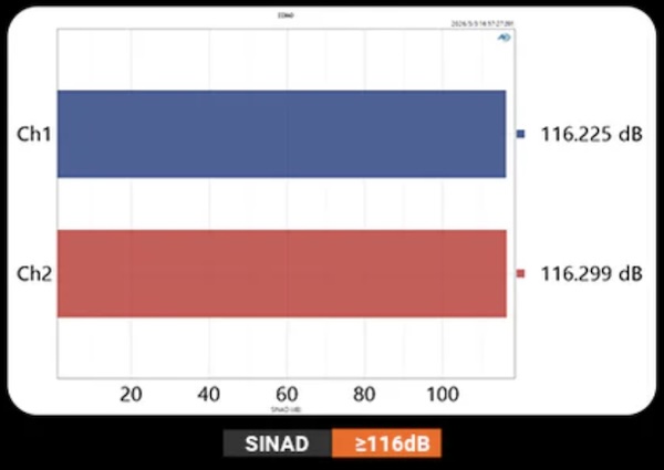 SINAD measurement