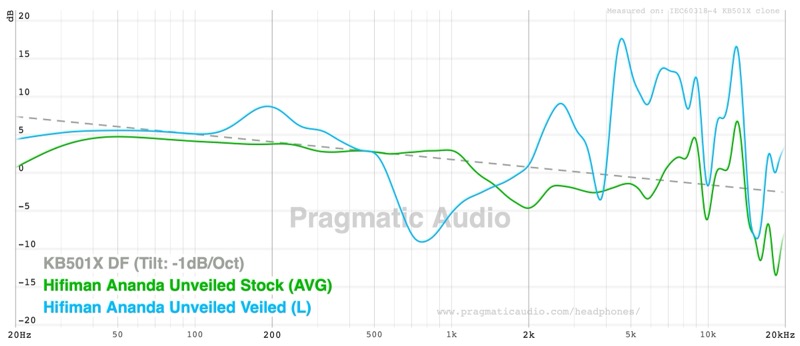fr-kb501x-hifiman-ananda-voiled-avg-hifiman-ananda-veiled-l.jpg