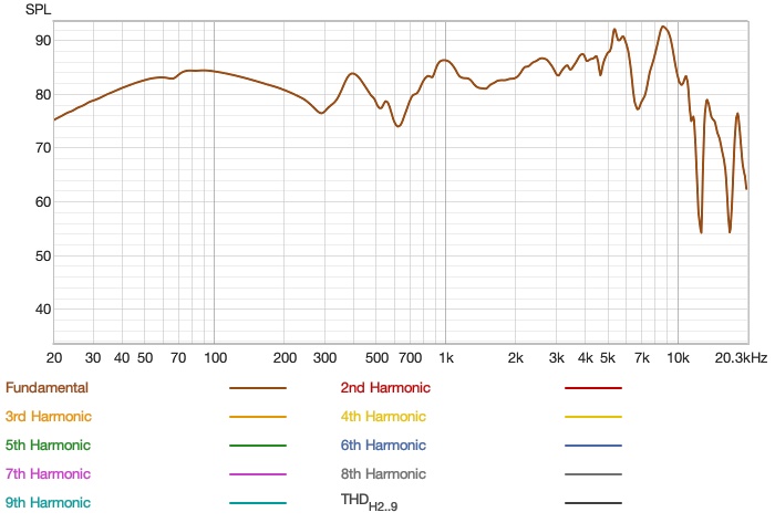 hifiman-audivina-le-distortion.jpg
