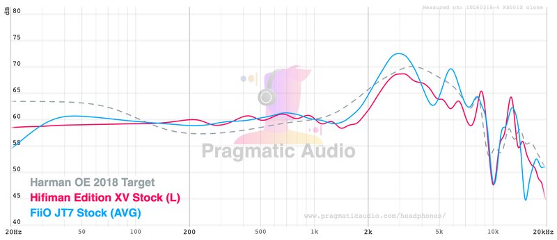 fr-hifiman-edition-xv-vs-fiio-jt7-harman-oe-2018.jpg