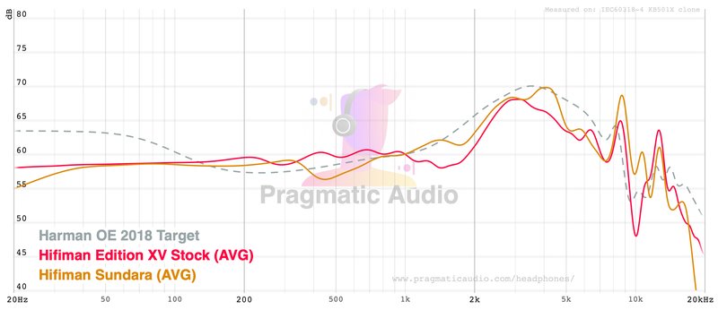 fr-hifiman-edition-xv-vs-sundara-harman-oe-2018.jpg