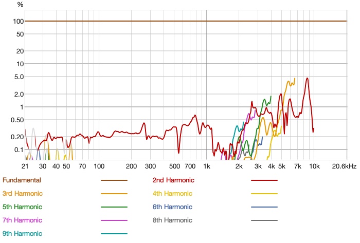 hifiman-edition-xv-distortion-percent.jpg