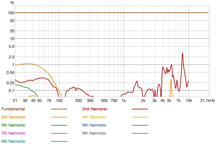 sivga-robin-distortion-percent.jpg