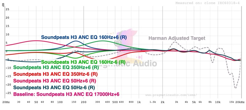 EQ comparison set 2