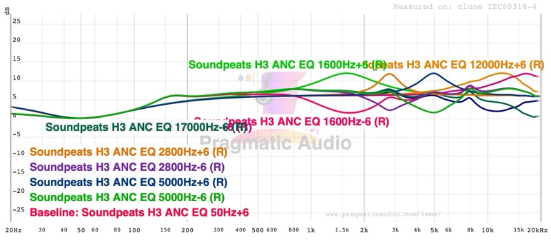 EQ comparison set 1
