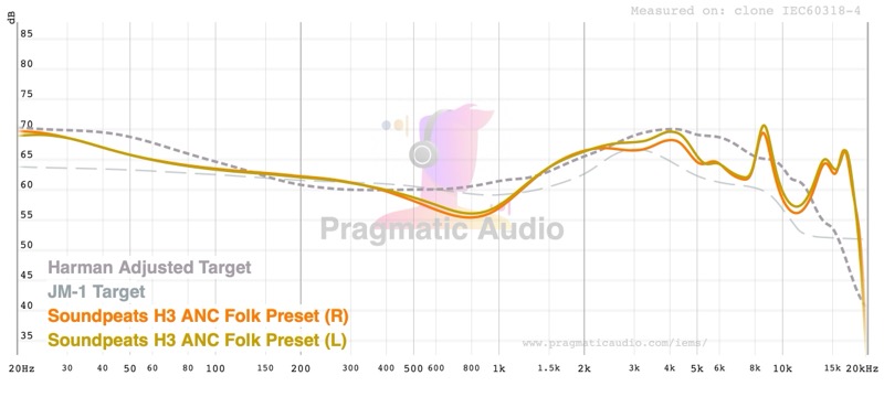 polar/channel matching — Harman Adjusted and JM-1 targets