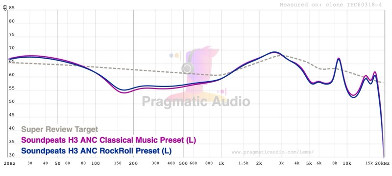 Super Review Target — Classical and Rock & Roll