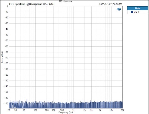 background noise FFT at BAL OUT — completely silent