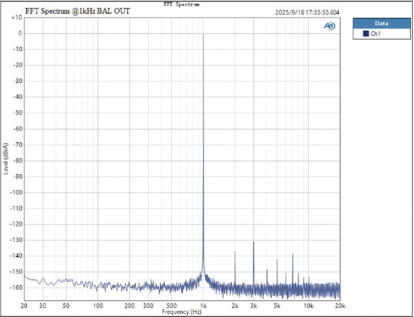 FFT at 1kHz BAL OUT — distortion and noise floor measurement