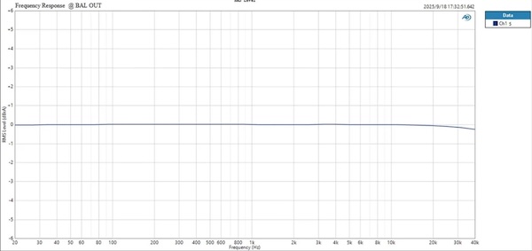 frequency response at BAL OUT extending flat to 30kHz