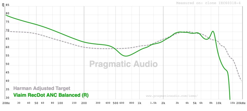 FR vs Harman Adjusted Target — ANC Balanced