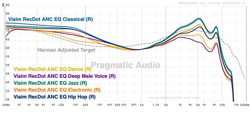 EQ mode comparison — Classical, Dance, Deep Male Voice, Jazz, Electronic, Hip Hop