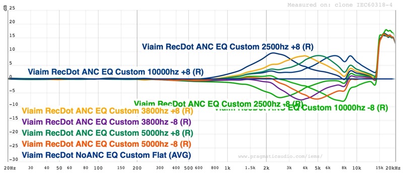 custom EQ filter effects at 2.5kHz, 3.8kHz, 5kHz, 10kHz