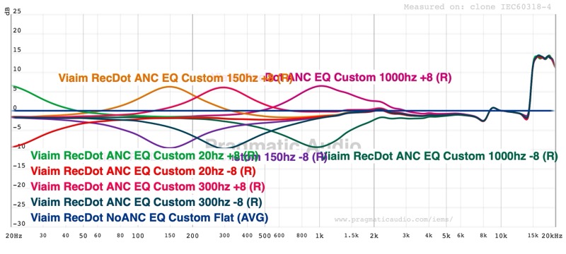 custom EQ filter effects at 20Hz, 150Hz, 300Hz, 1kHz