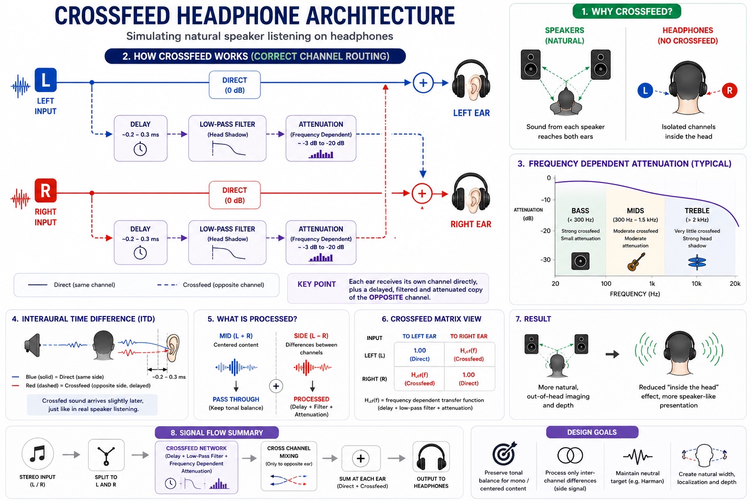 how Crosszone's crossfeed architecture works