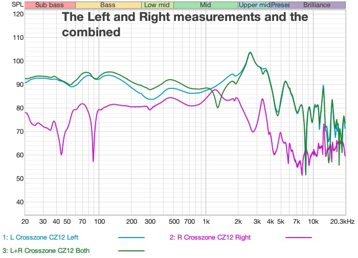 CZ-12 combined frequency response