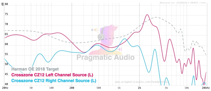 left vs right channel