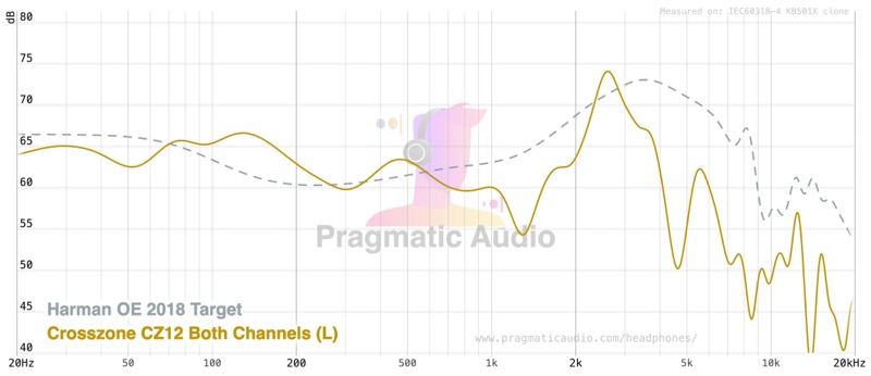 FR vs Harman OE 2018 target