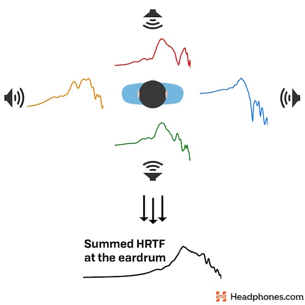 what HRTF means