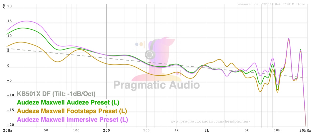 Audeze Maxwell compared on the Audeze preset, the Footsteps preset, and the Immersive preset