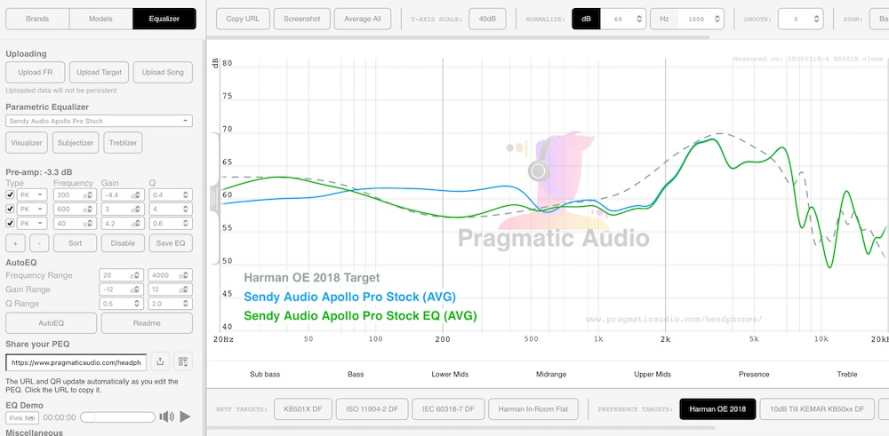Sendy Audio Apollo Pro stock versus PEQ, plotted against the Harman OE 2018 target, measured on an IEC60318-4 KB501X clone