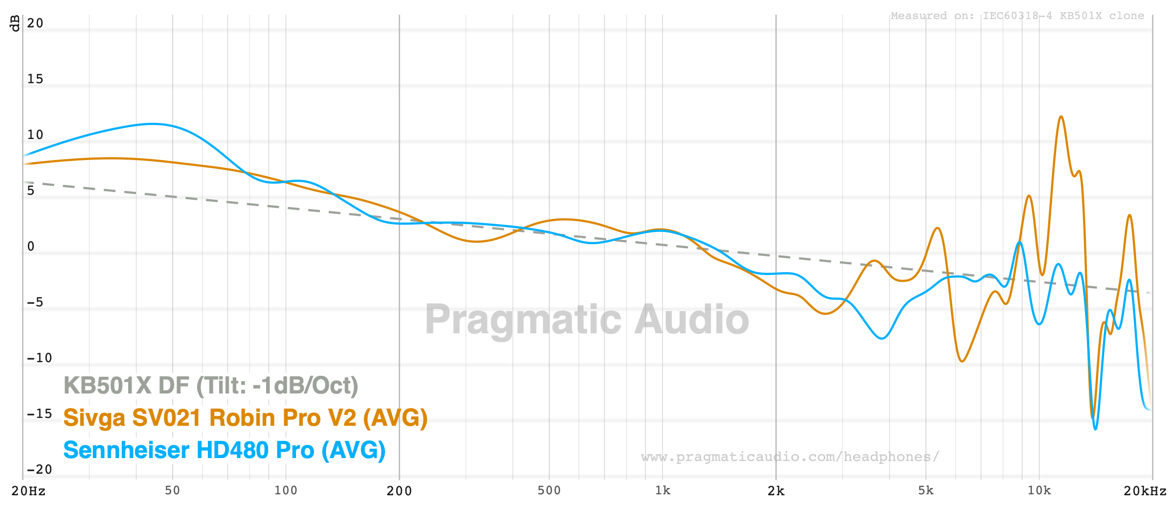 Sivga SV021 Robin Pro V2 compared against the Sennheiser HD480 Pro