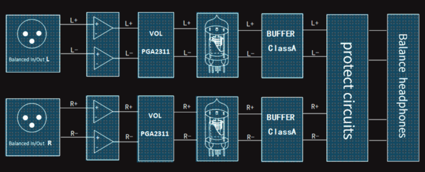 balanced architecture diagram