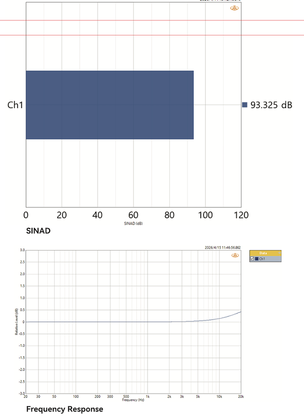 sinad-and-fr-measurements-from-aiyima-93-sinad.png