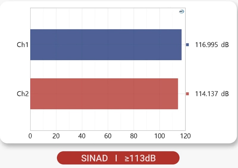 sinad-measurements-from-aiyima-116db-superb.jpg