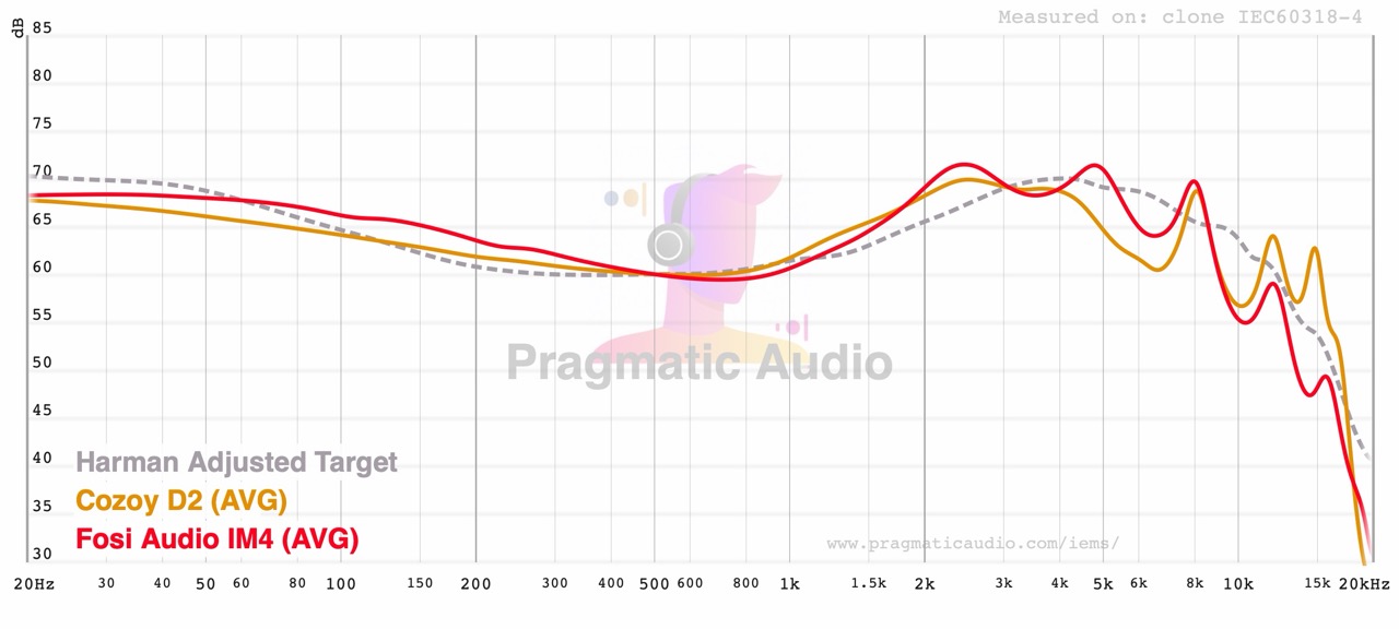 fr compared with fosi audio im4