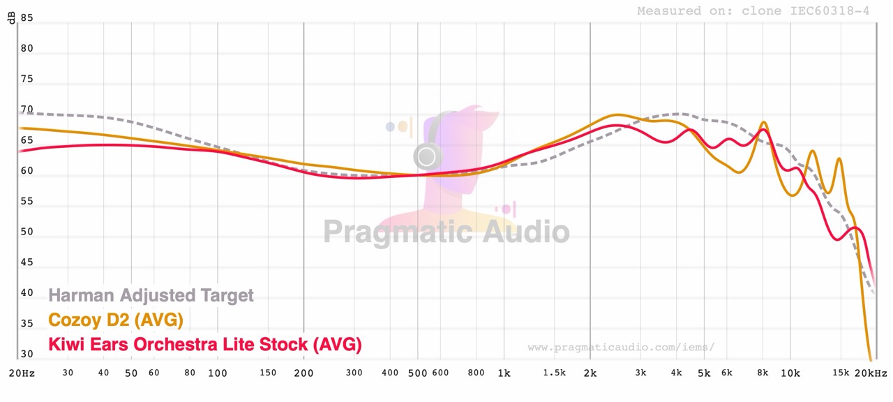 fr compared with orchestra lite