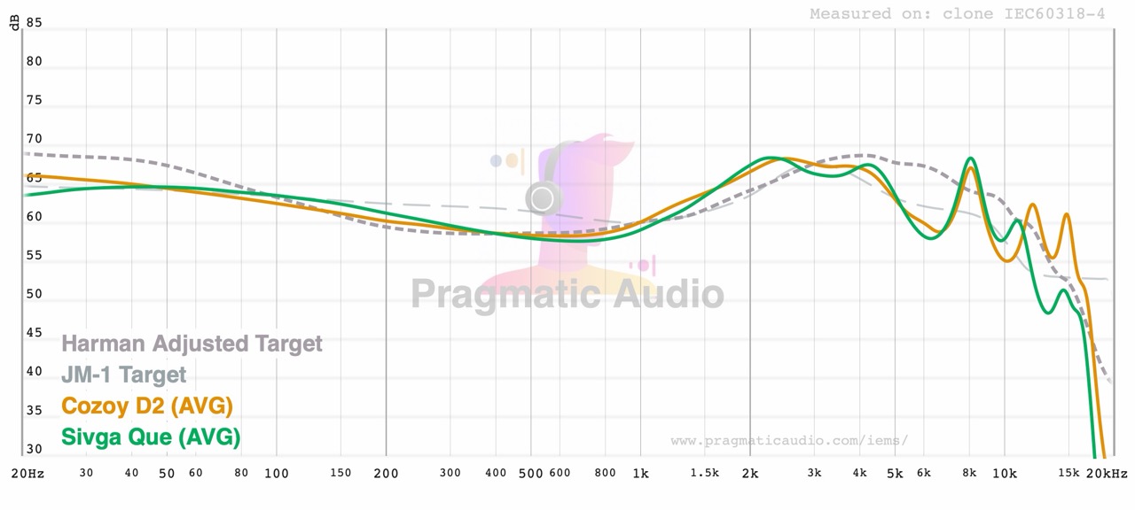 fr compared with sivga que